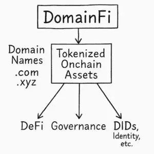 doma rpc endpoint