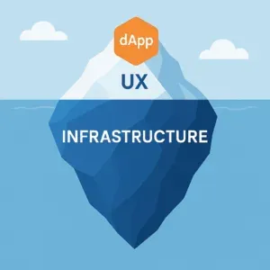 rpc infrastructure management guide